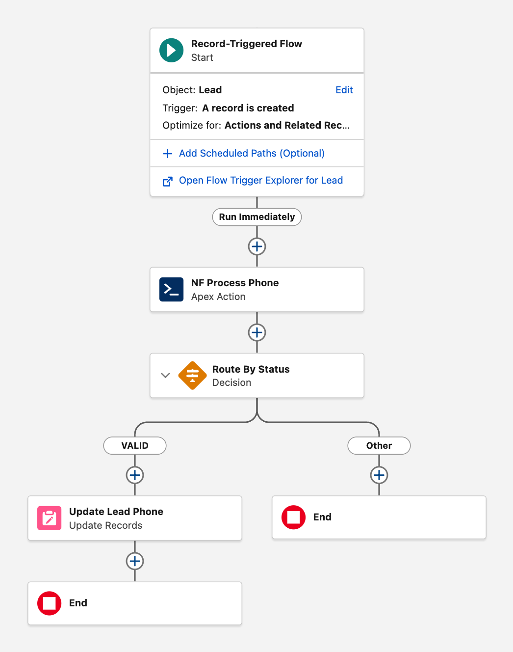 Record-triggered flow with NF Process Phone, VALID vs Other decision, and Update Records on VALID